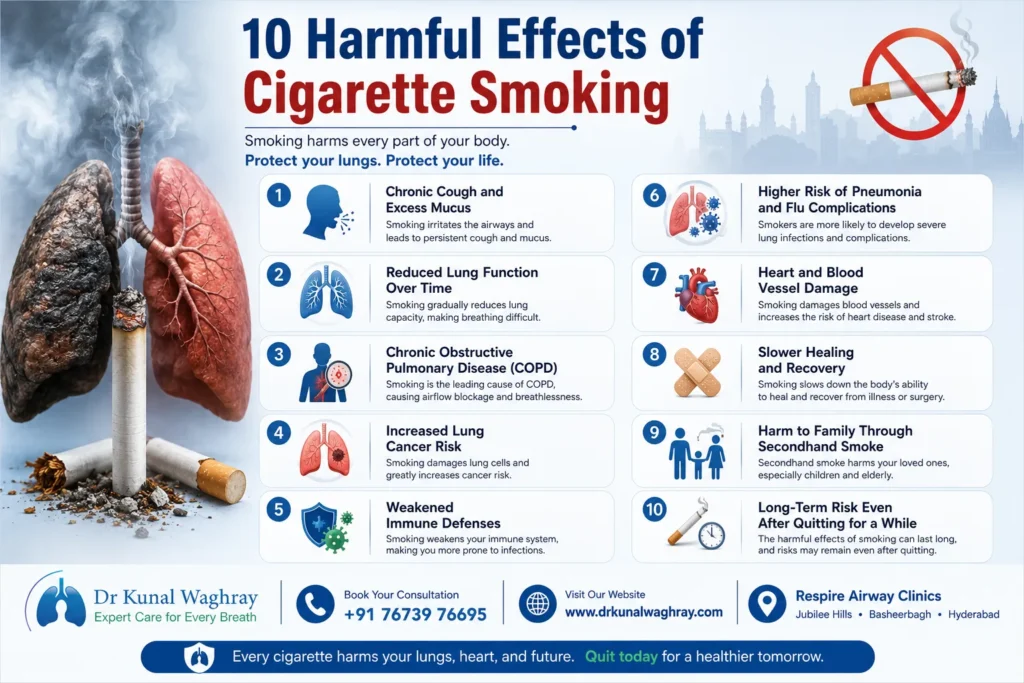 10 Harmful Effects of Cigarette Smoking