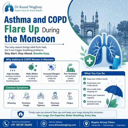 Why Asthma and COPD Flare Up During the Monsoon