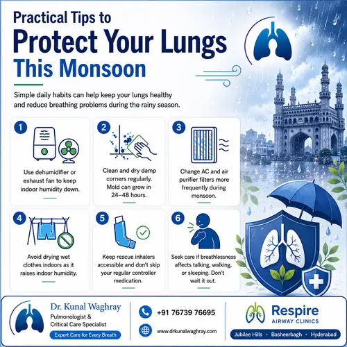 Practical Tips to Protect Your Lungs This Monsoon