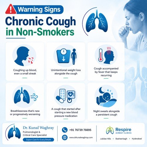 chronic cough in non-smokers