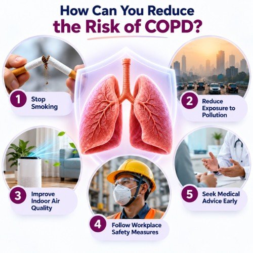 How Can You Reduce the Risk of COPD?